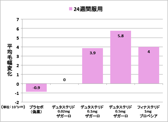 平均毛幅変化 平均毛幅変化