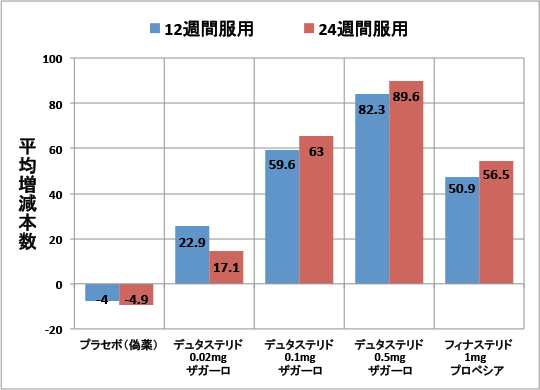 平均増減本数 平均増減本数