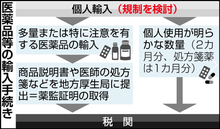 個人輸入に規制